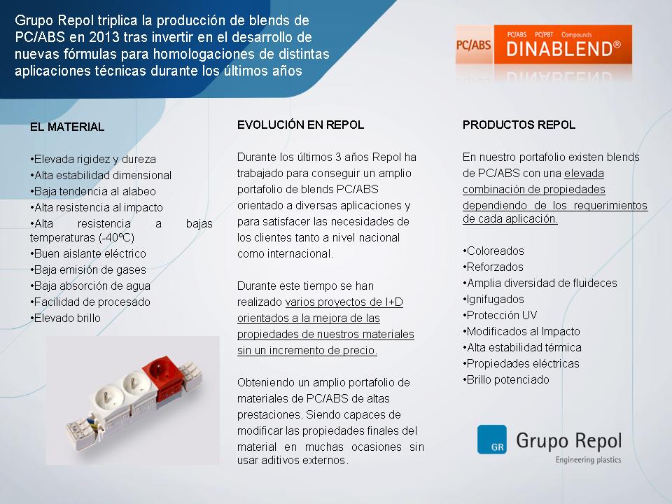 Nuevas frmulas PC/ABS