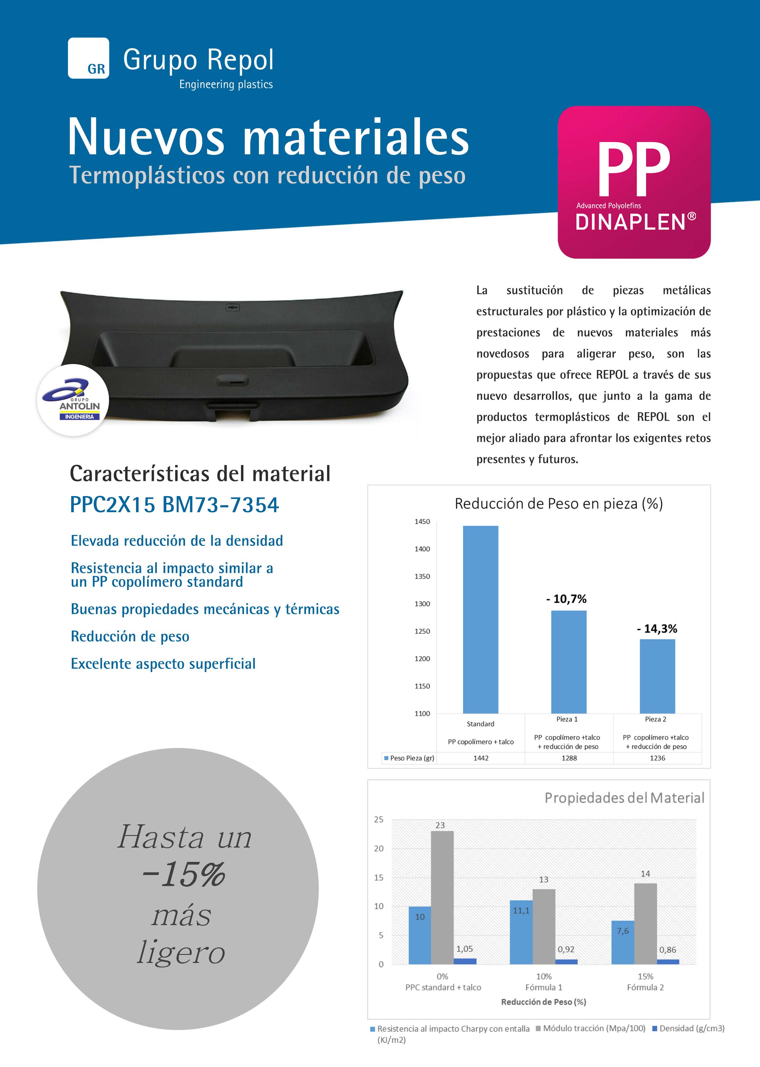 Nuevos materiales termoplsticos
