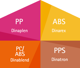 Engineering plastics